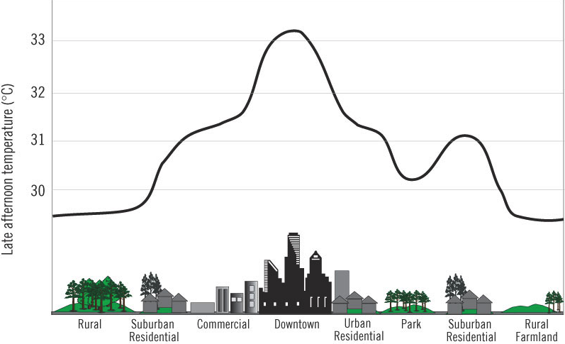 heat wave epa