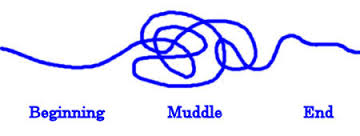 Muddle